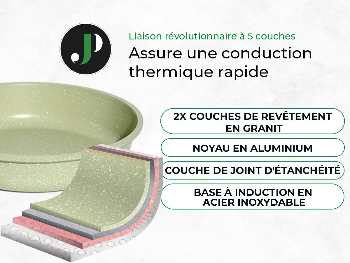 Induktions Topf- und Pfannenset (21-teilig) ohne PTFE/PFOA, Grün