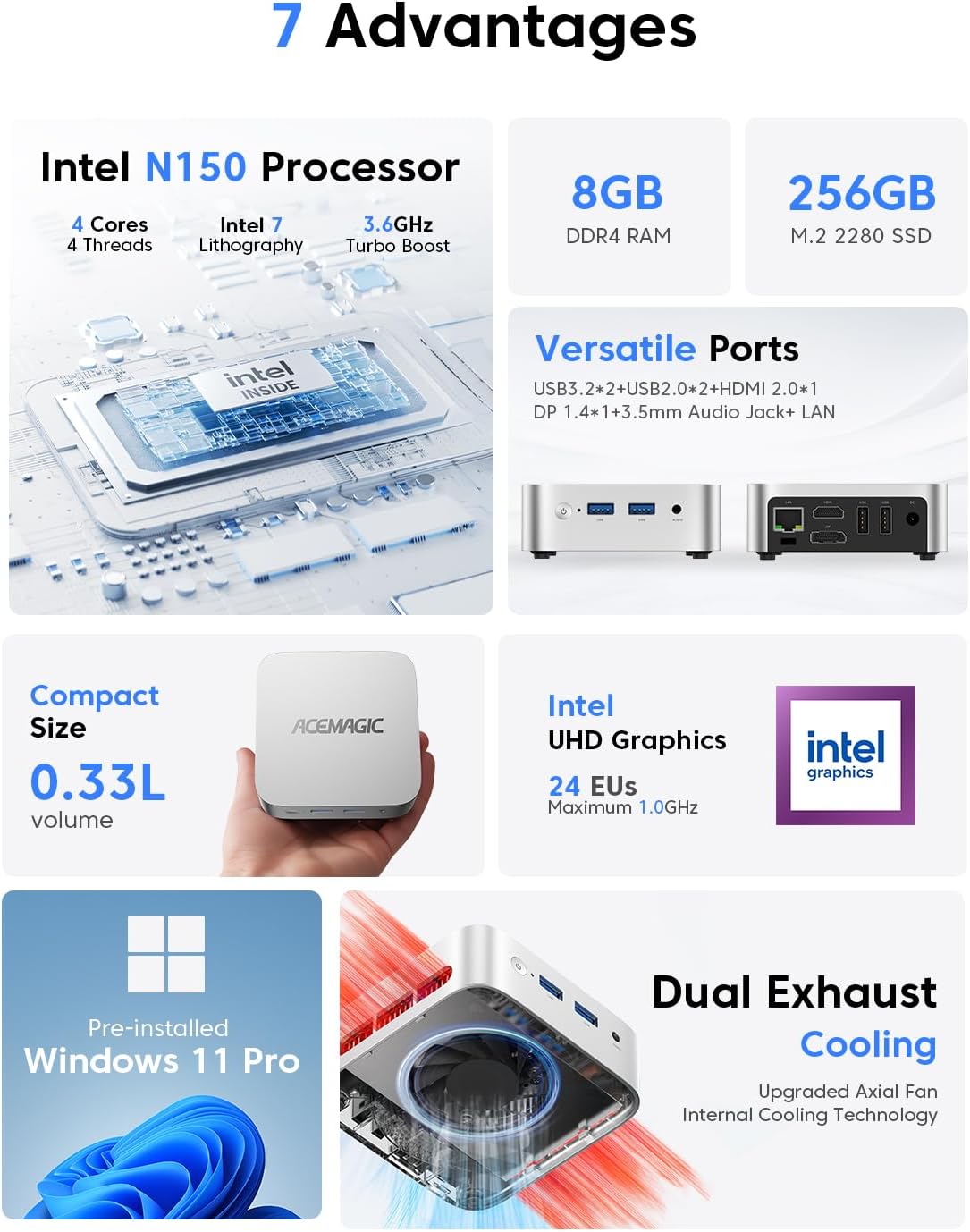 Mini PC Twin Lake V1 N150 mit Dual HDMI+DP, V1 N150 8+256