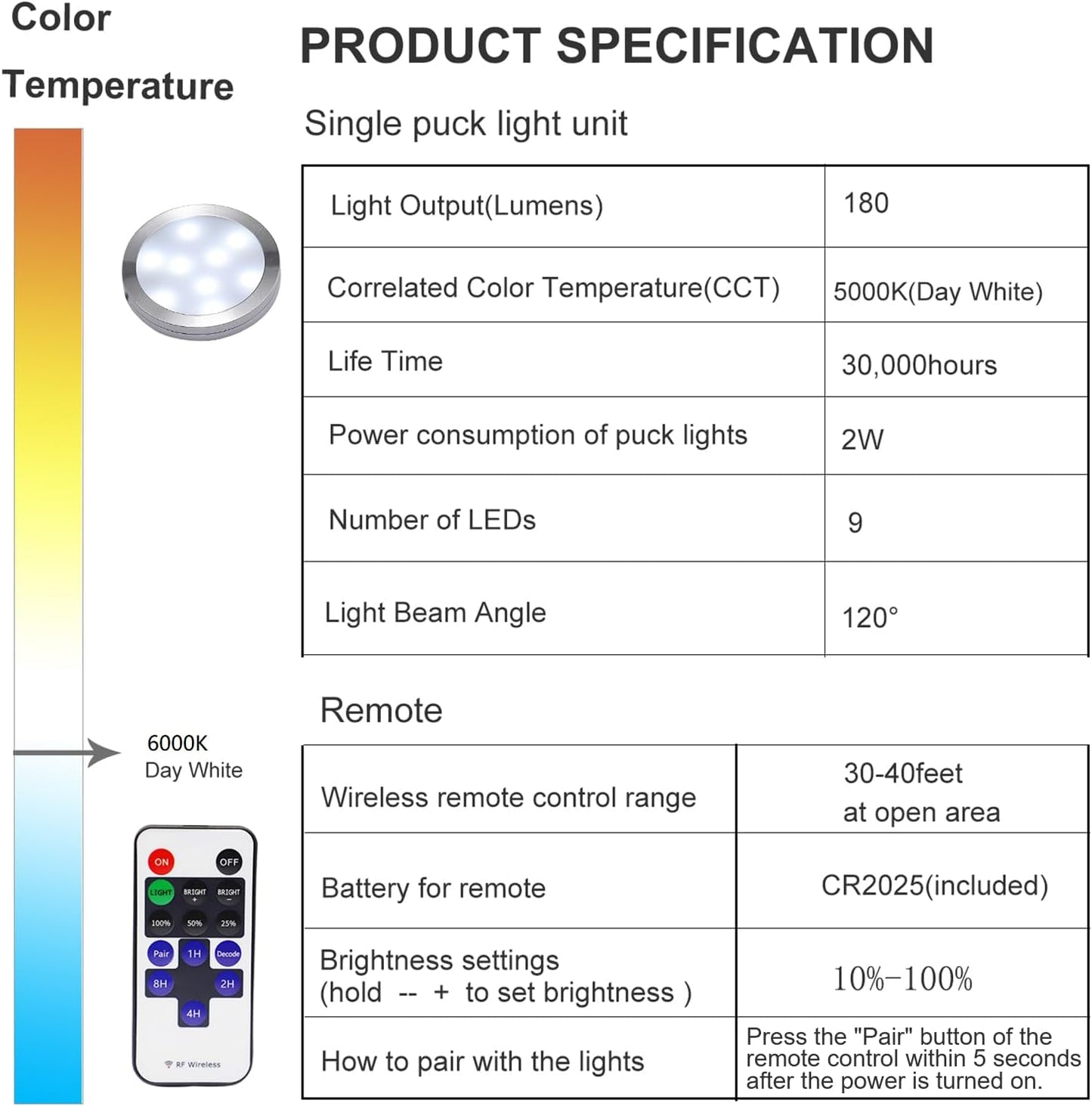LED Schrankleuchten-Set mit Fernbedienung, Tagesweiss 6000k