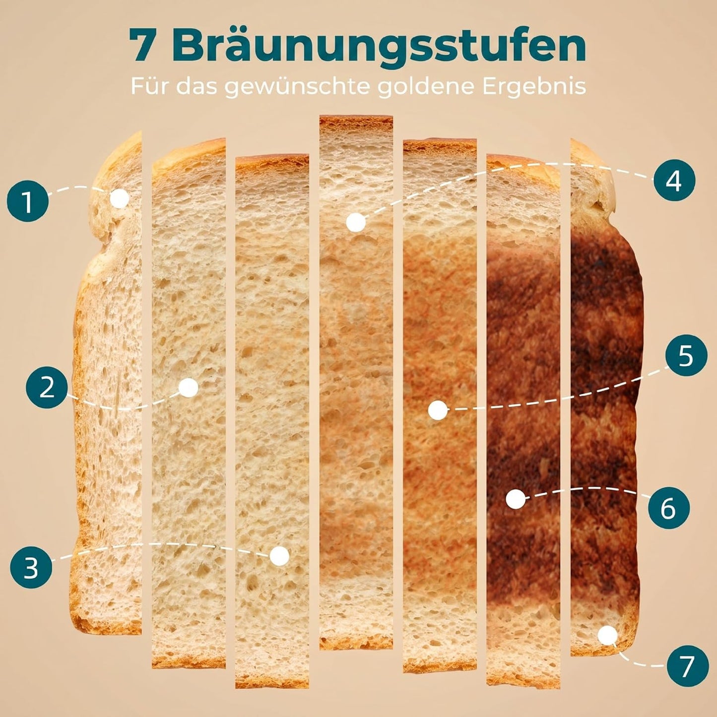4-Scheiben Toaster mit 7 Bräunungsstufen