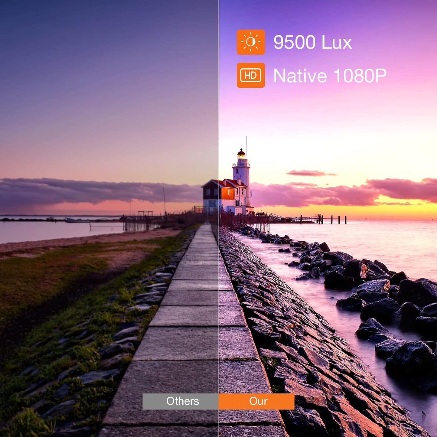 Full HD 1080P Mini Beamer, 9500Lumens