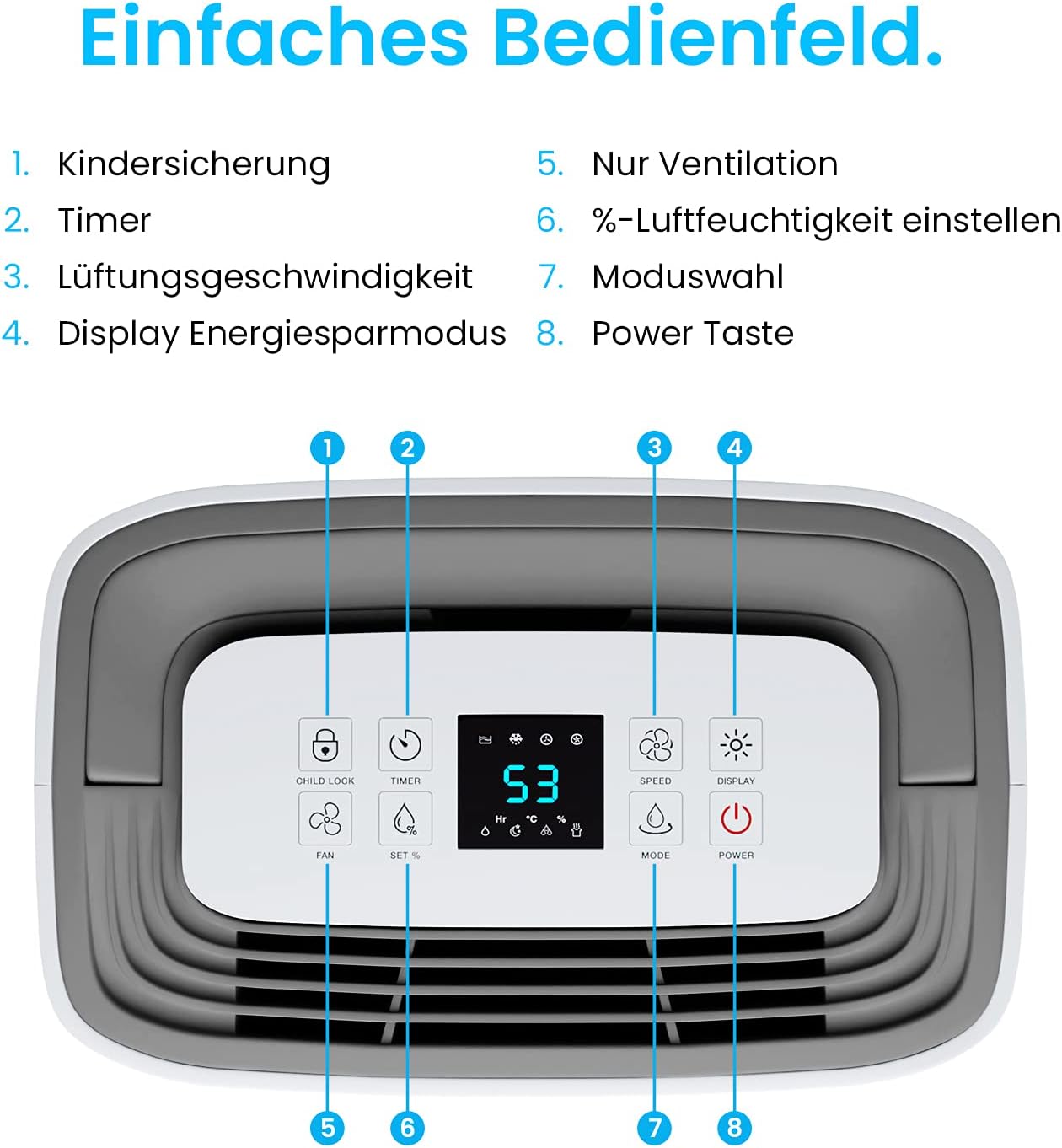 Raumentfeuchter
