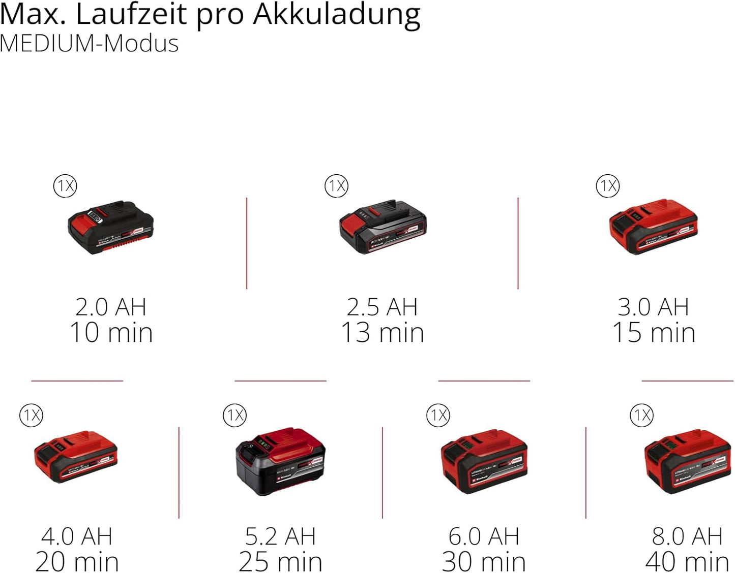 Akku-Stielstaubsauger TE-SV 18/270 Li BL-Solo, TE-SV 18/270 Li BL-Solo