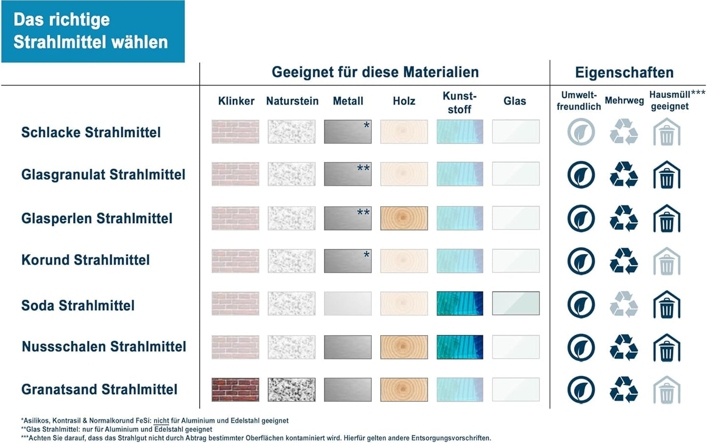 Mineral Glasperlen Strahlmittel 25 kg, Glasperlen 400 - 800 µm
