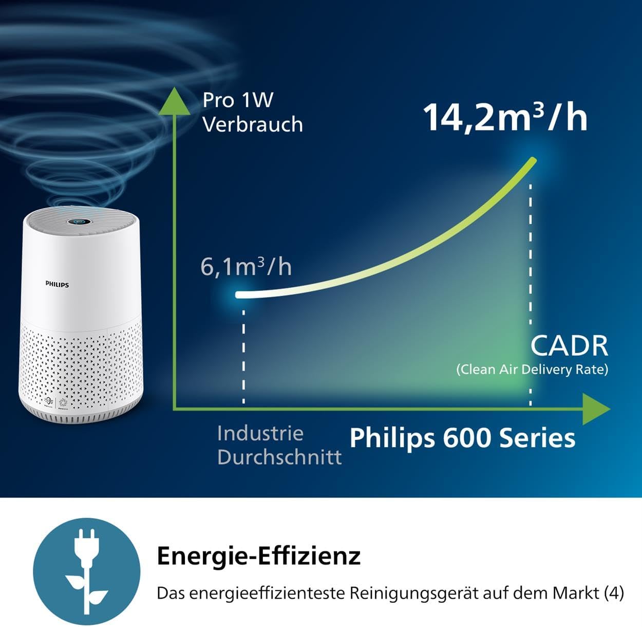 Air Purifier 600 - Luftreiniger, Air Purifier 600 series + Air Quality Sensor