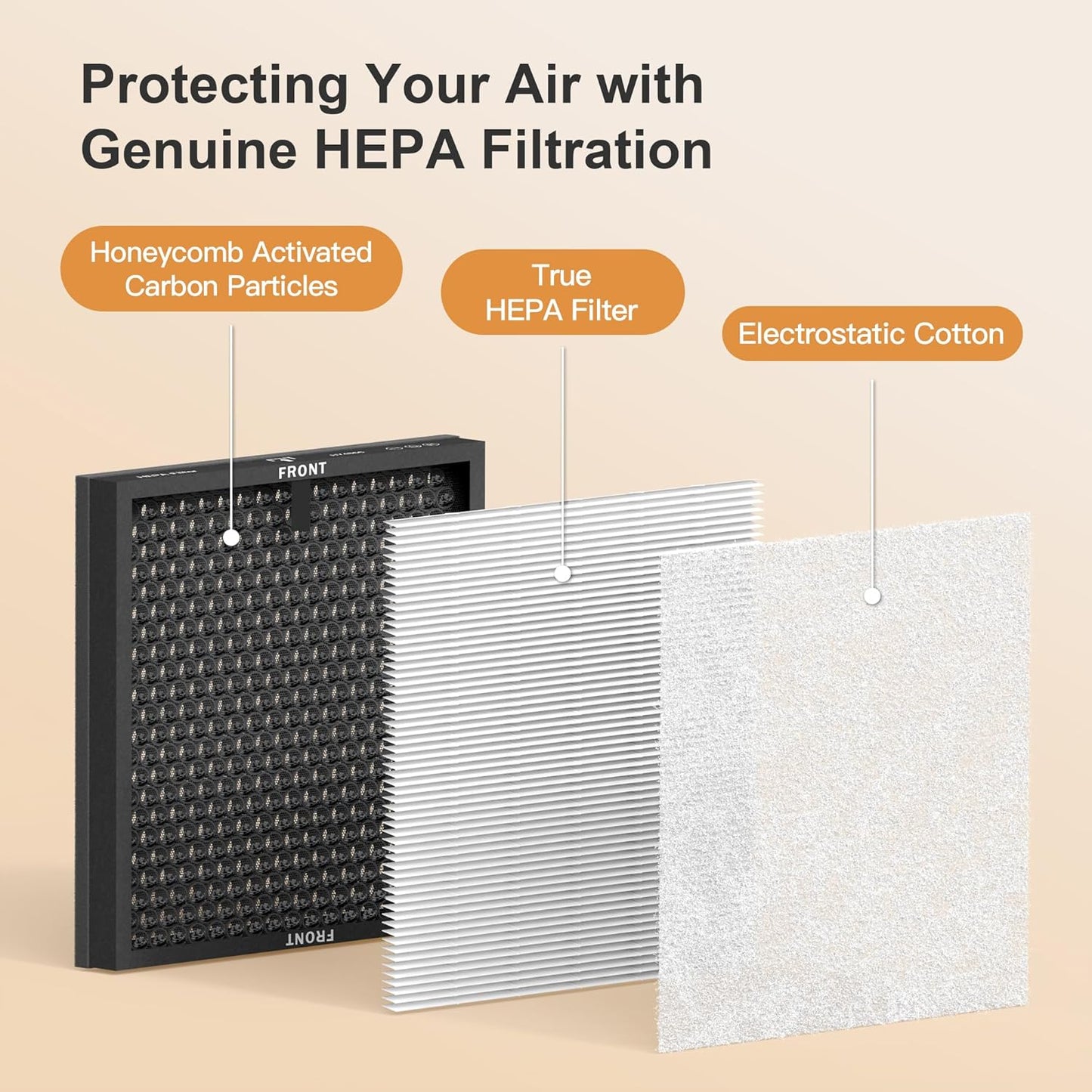 HY4866 Luftreiniger HEPA-Ersatzfilter im 2er-Pack, HY4866 Enhanced Filter