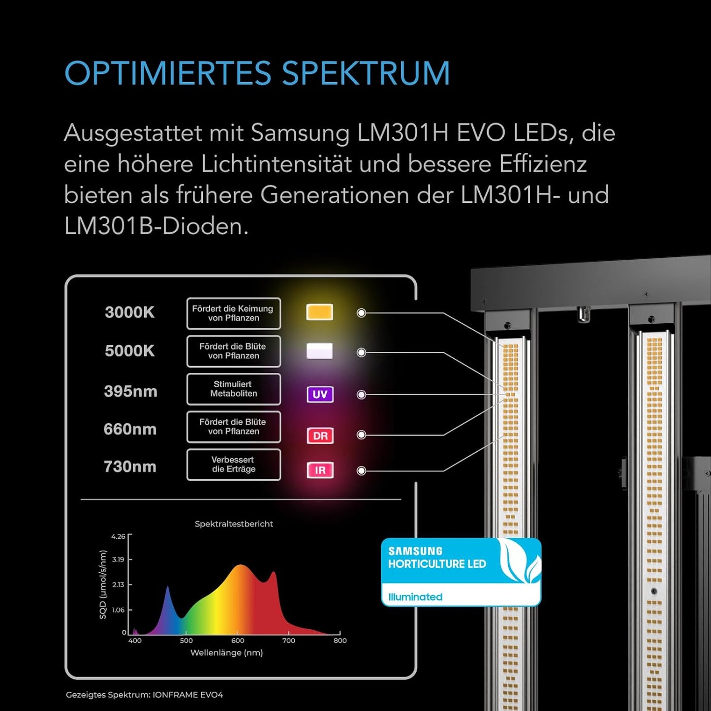 Ionframe Evo8 LED Grow Light 730 W, Vollspektrum, 5x5, 730W
