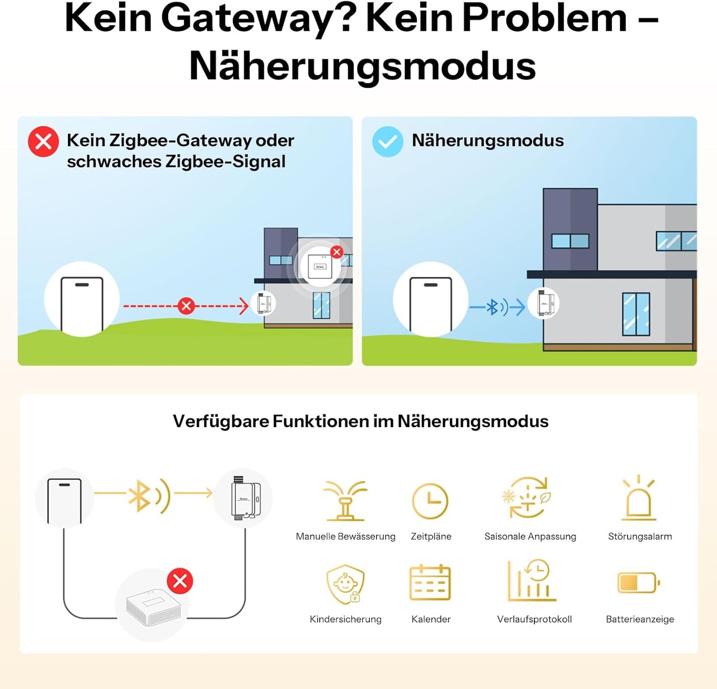 SWV-ZFE Hydro ONE Zigbee Bewässerungscomputer mit Wasserzähler