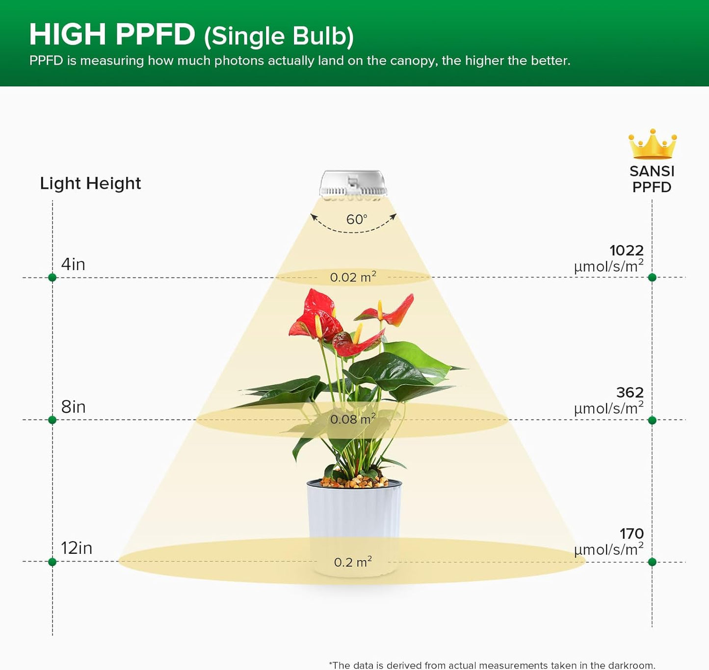 LED-Pflanzenlampe, 10W Dimmbar mit Timer