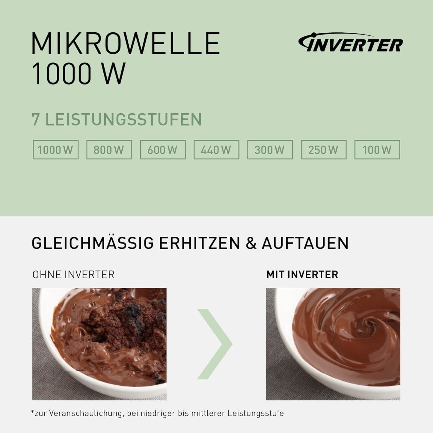 Inverter Solo Mikrowelle 32L mit Automatikprogrammen, Weiss