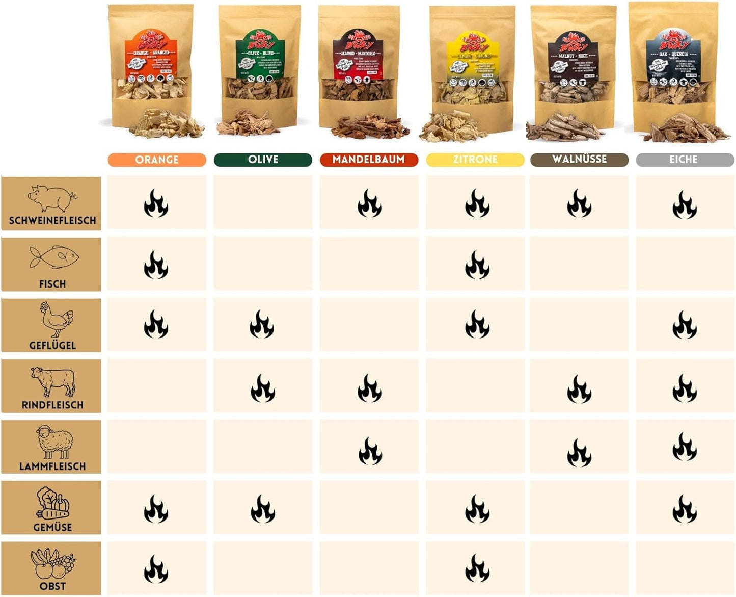 6-teiliges Räucherchips-Set: Olive, Orange, Mandel, Zitronen, Walnuss und Eiche, 6 x 1 L