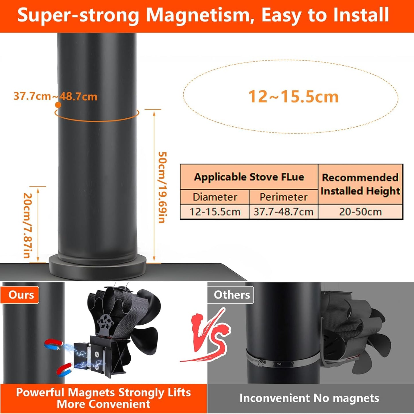 Ofenventilator, Black