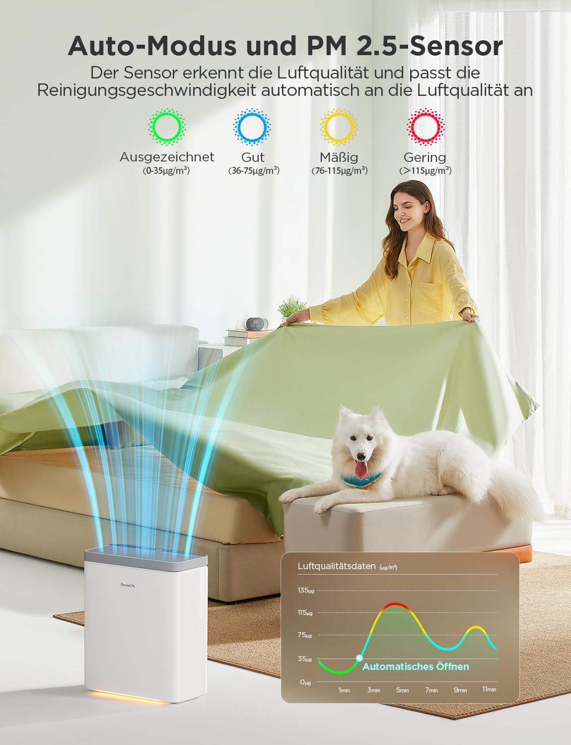 Smart Luftreiniger mit HEPA-Filter und App-Steuerung