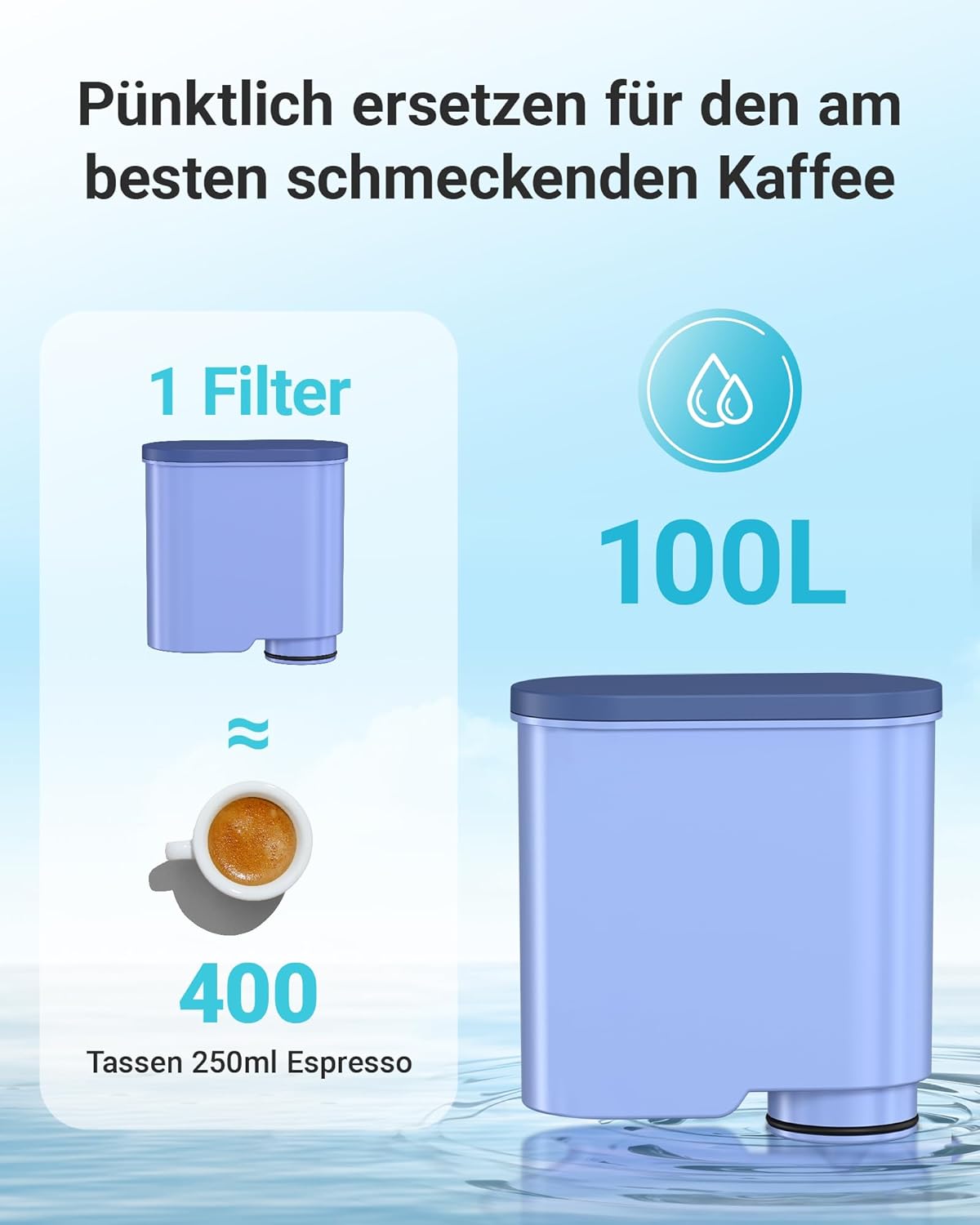 12 x Ersatzwasserfilter für Philips Kaffeemaschinen, 12 Stück (1er Pack)