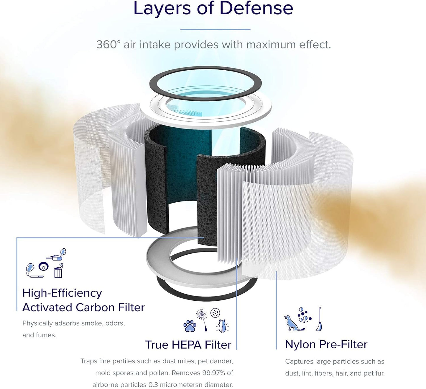 Ersatzfilter, Standardfilter 1 Pack