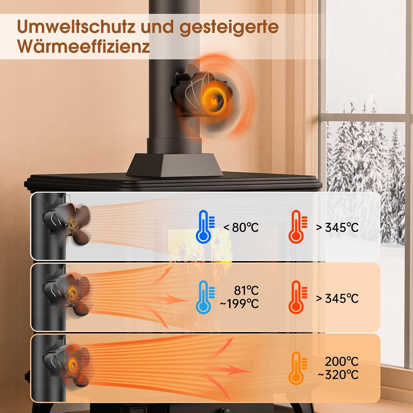 Kaminventilator