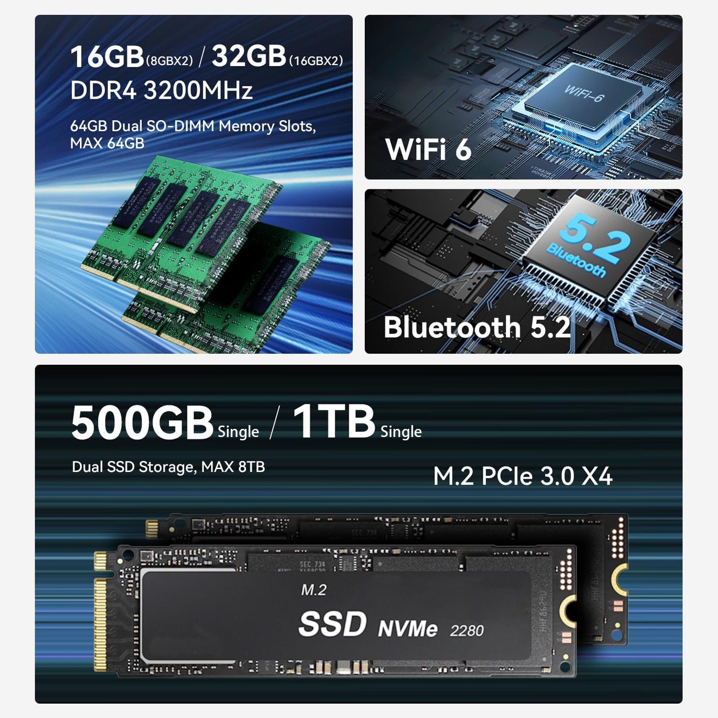 Mini PC Ryzen 5 5650U, EQR5 5650U/16G/500G