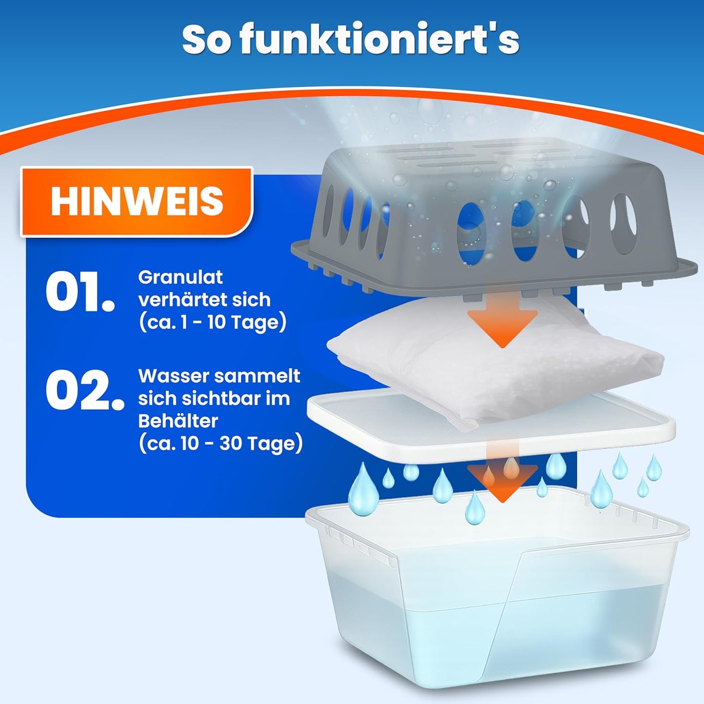 4-teiliges Luftentfeuchter Set inkl. 8 Nachfüllpacks, 4 X Titanium Gray