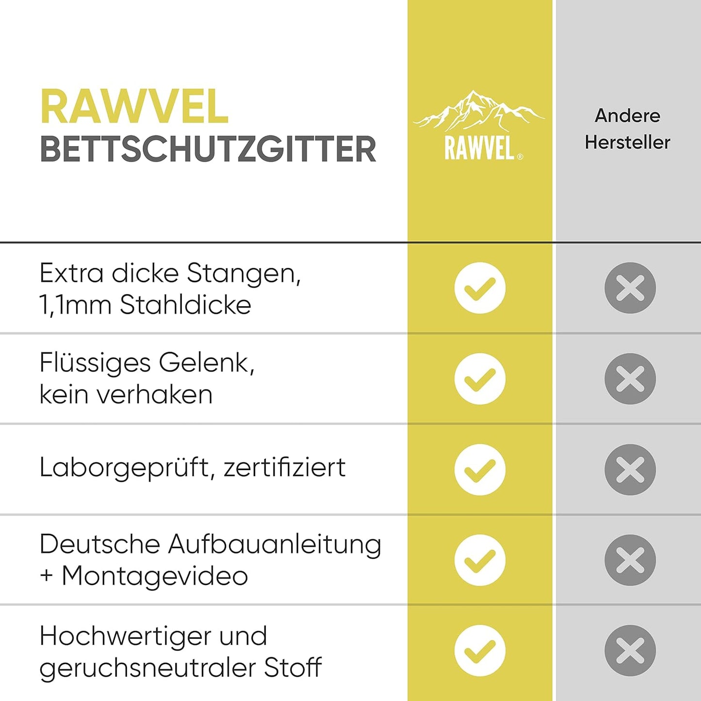 Bettgitter Rausfallschutz, 140cm / 1 Seite