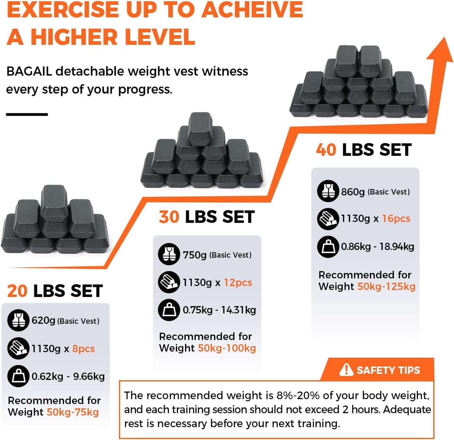 Gewichtsweste mit abnehmbaren Eisenplatten, 20 lb/9.66kg