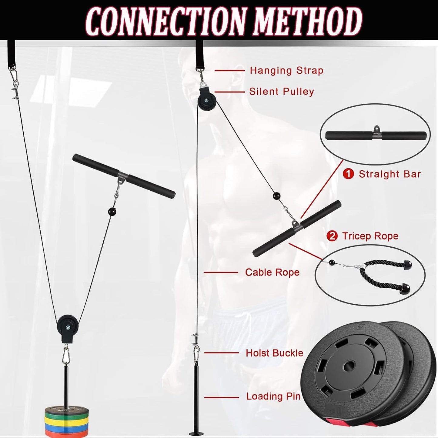 Kabelzug Fitnessgerät für Trizeps und Latzug, 2,5M Kabel L