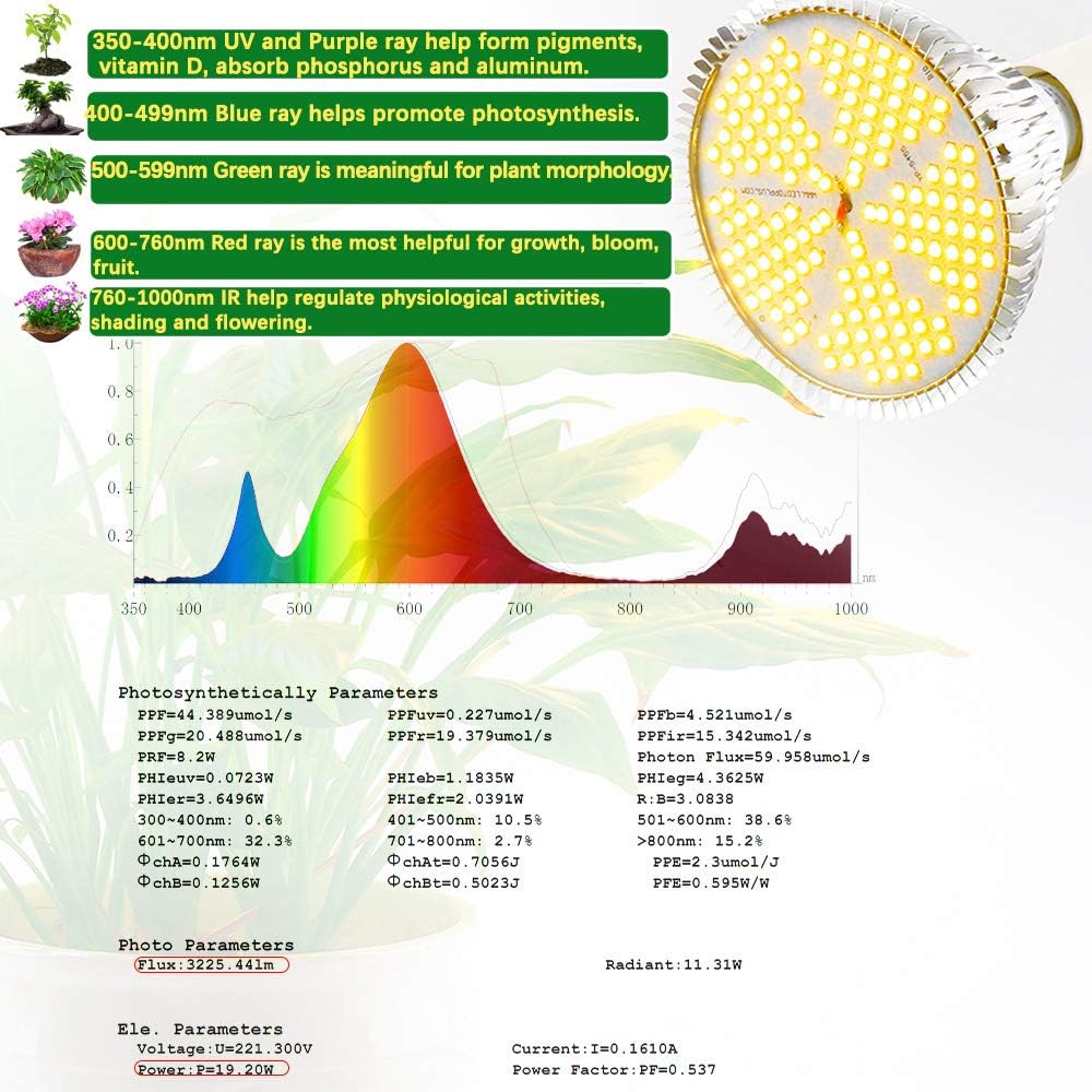 LED Grow Light, 100w Sunlike