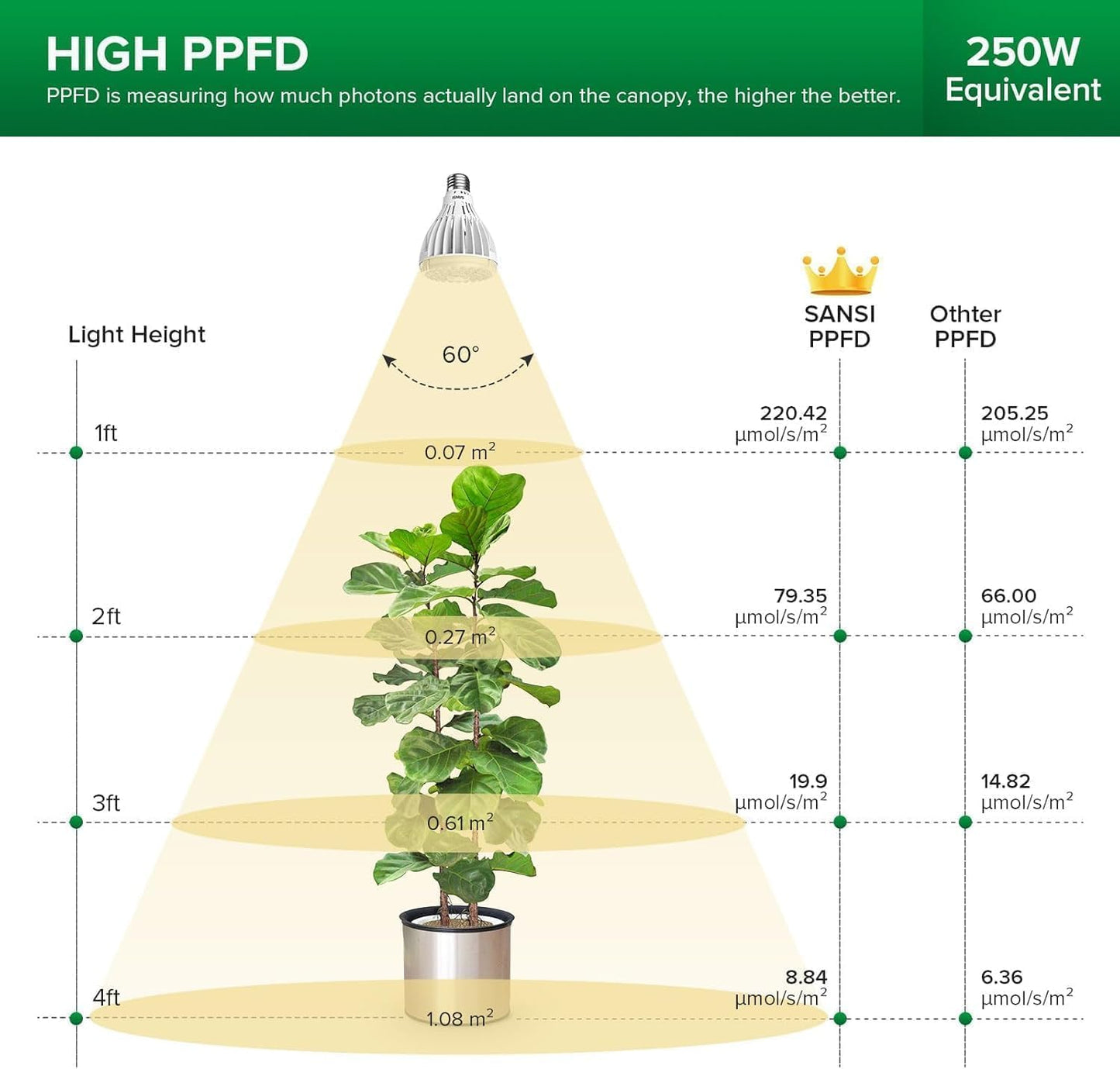 P25 LED Pflanzenlampe Vollspektrum E27, P25 30W