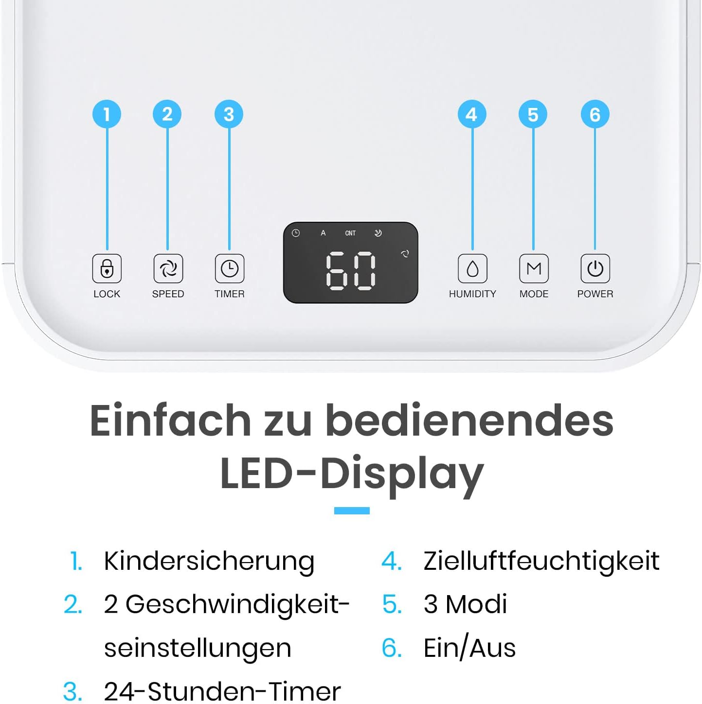 Luftentfeuchter