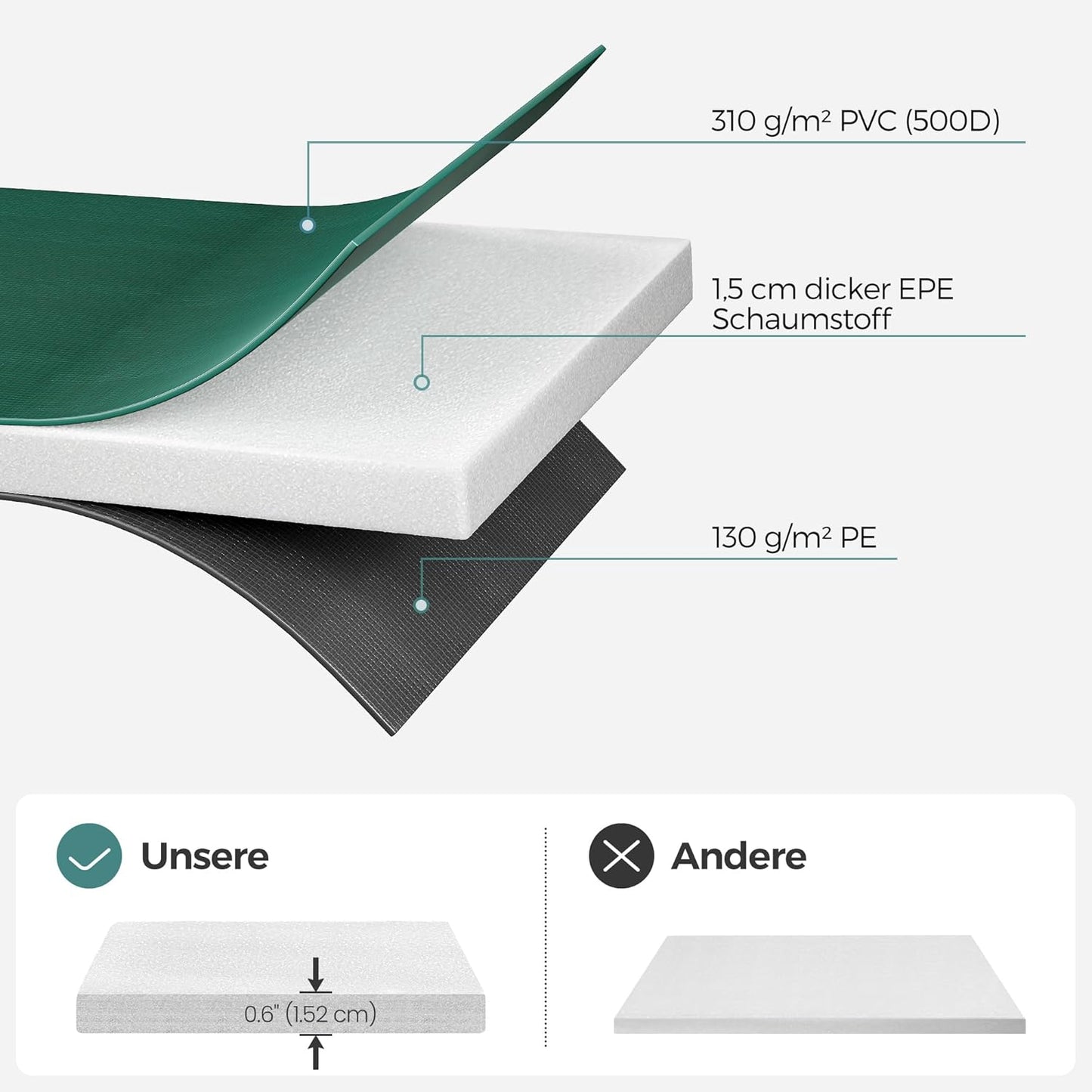 Trampolin-Randabdeckung, 427 cm, 427 cm Grün