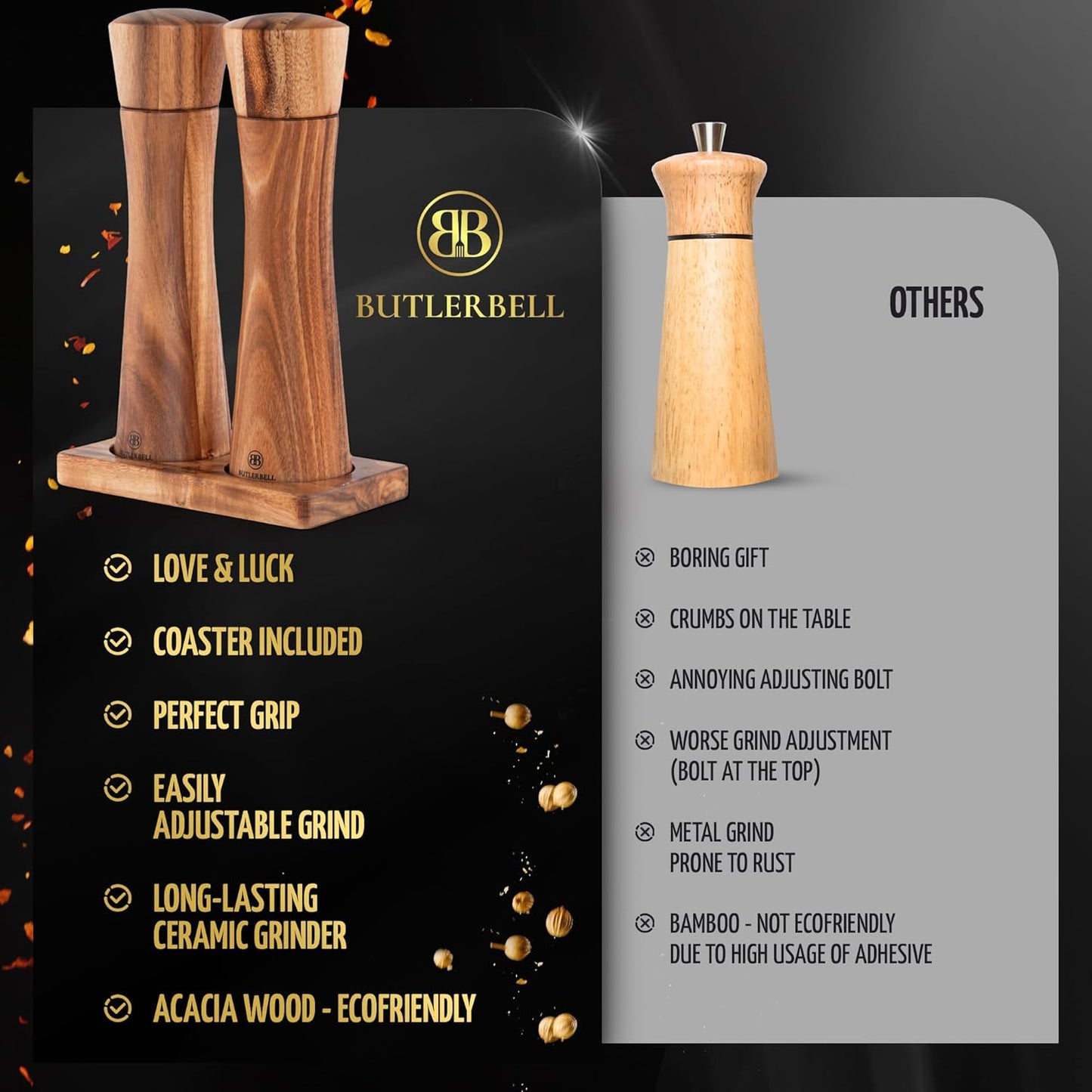 Salz- und Pfeffermühlen-Set mit Untersetzer, Salt And Pepper Mill - English