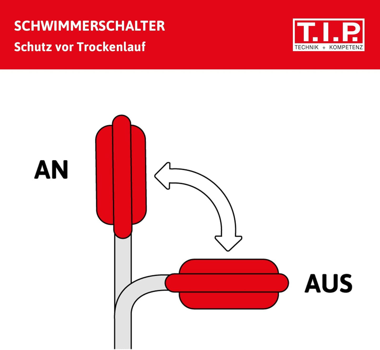 30136 Tauchdruckpumpe Drain 6000/36, Fördermenge 6.000 l/h Förderhöhe/Druck: 34 m / 3,4 bar Pumpe ohne Schlauch
