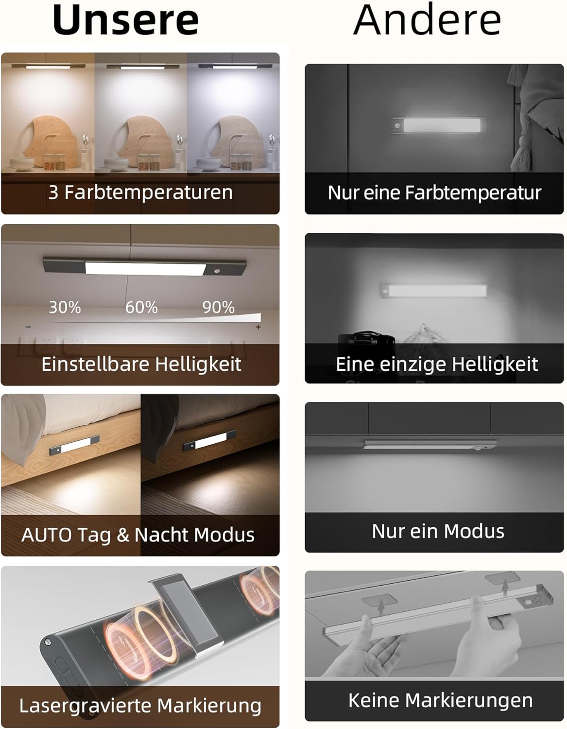 Kabellose LED-Unterbauleuchten mit Bewegungsmelder, Space Grau ; 2*38cm