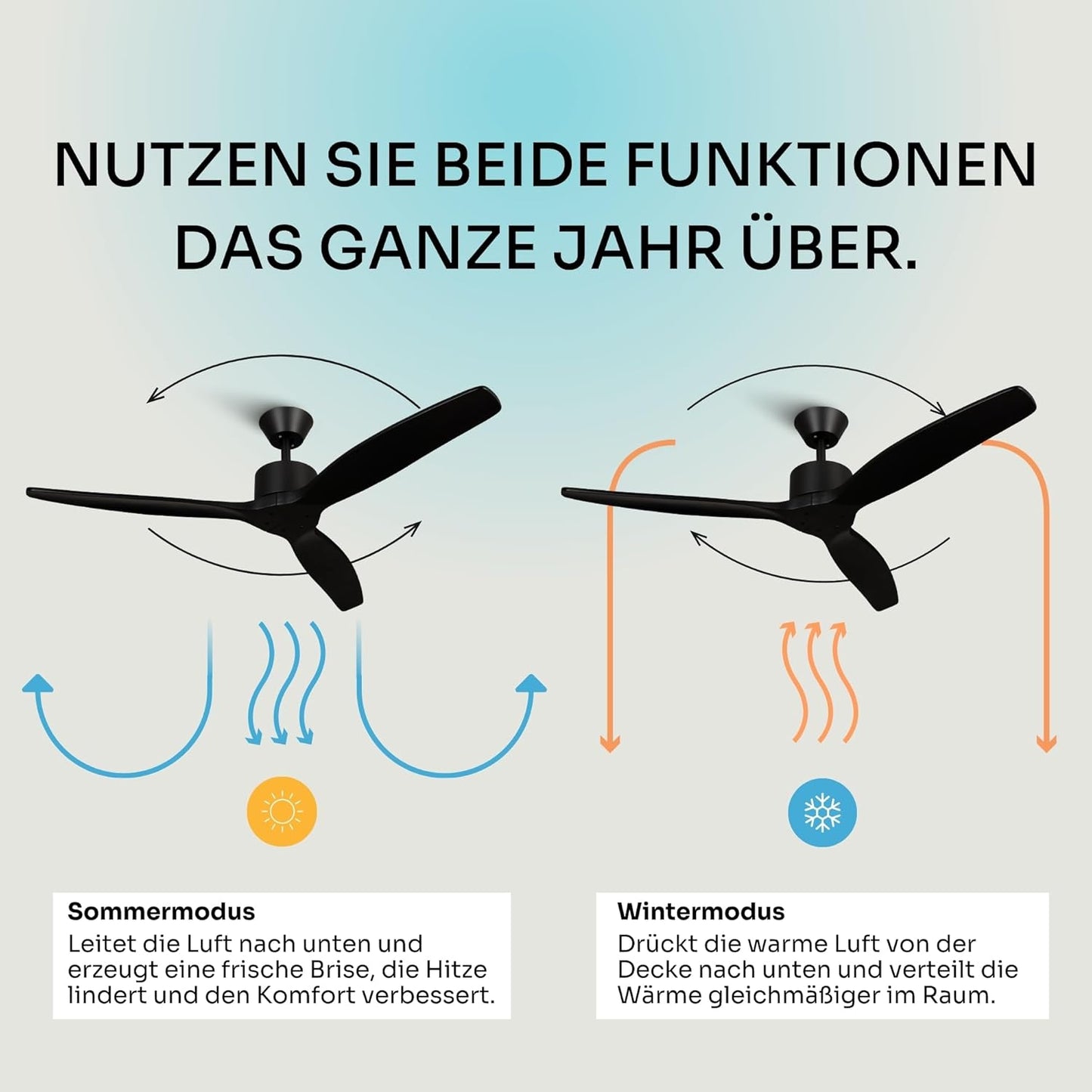 Deckenventilator mit Fernbedienung, Schwarz Ohne Licht