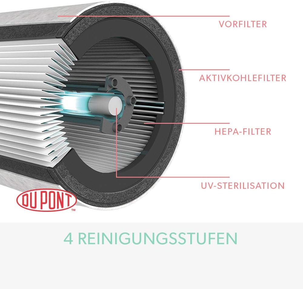 TruSens Z-3000, Z-3000 bis 70 m², Luftreinigungs-Gerät