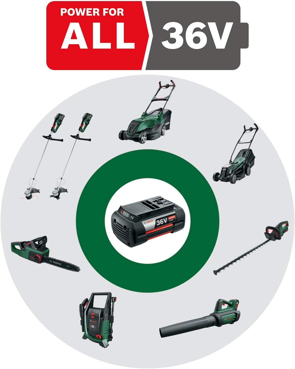 Akku-Heckenschere AdvancedHedgeCut 36V-65-28, Heckenschere | Ohne Akku, Neues Design | Classic Green