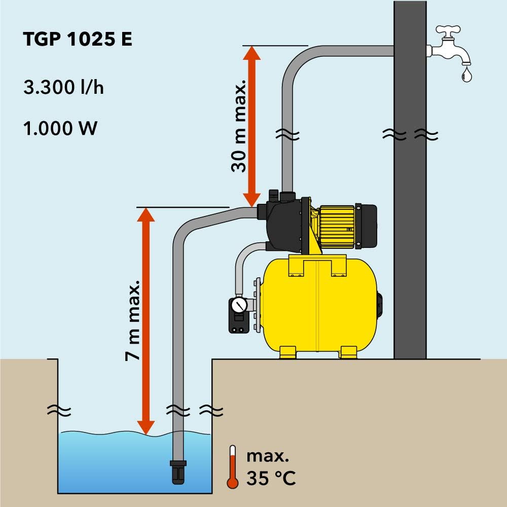 Hauswasserwerk TGP 1025 E, TGP 1025 E