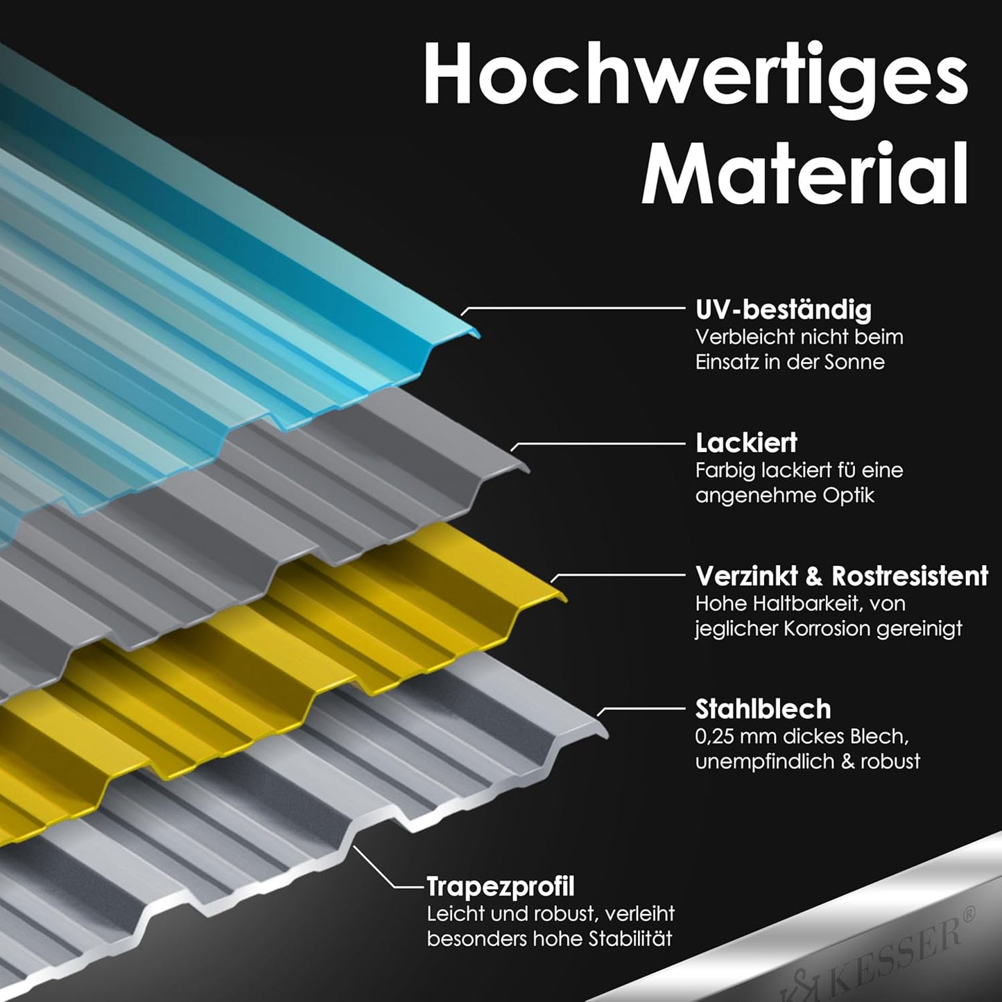 Trapezblech-Set für 7 m², Grau ; 129x45cm / 12 Stück