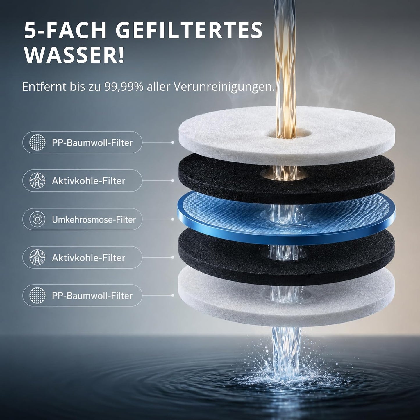 Auftisch Osmoseanlage mit UV-Licht & Heisswasserspender