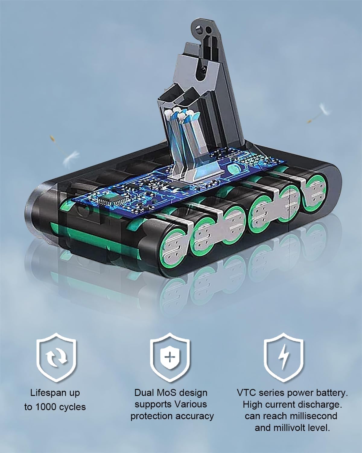 Ersatzakku für Dyson V6 Staubsauger