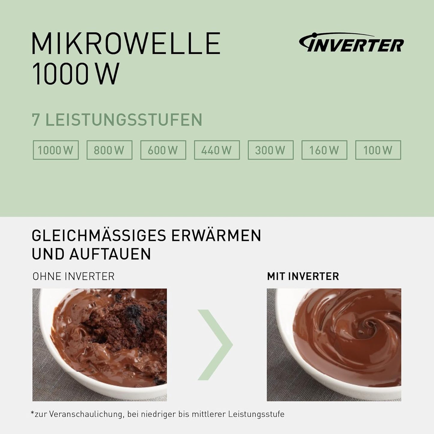 NN SD 38 Solo-Mikrowelle, ohne Dampfgarzubehör Ohne Grillfunktion Schwarz & Edelstahl