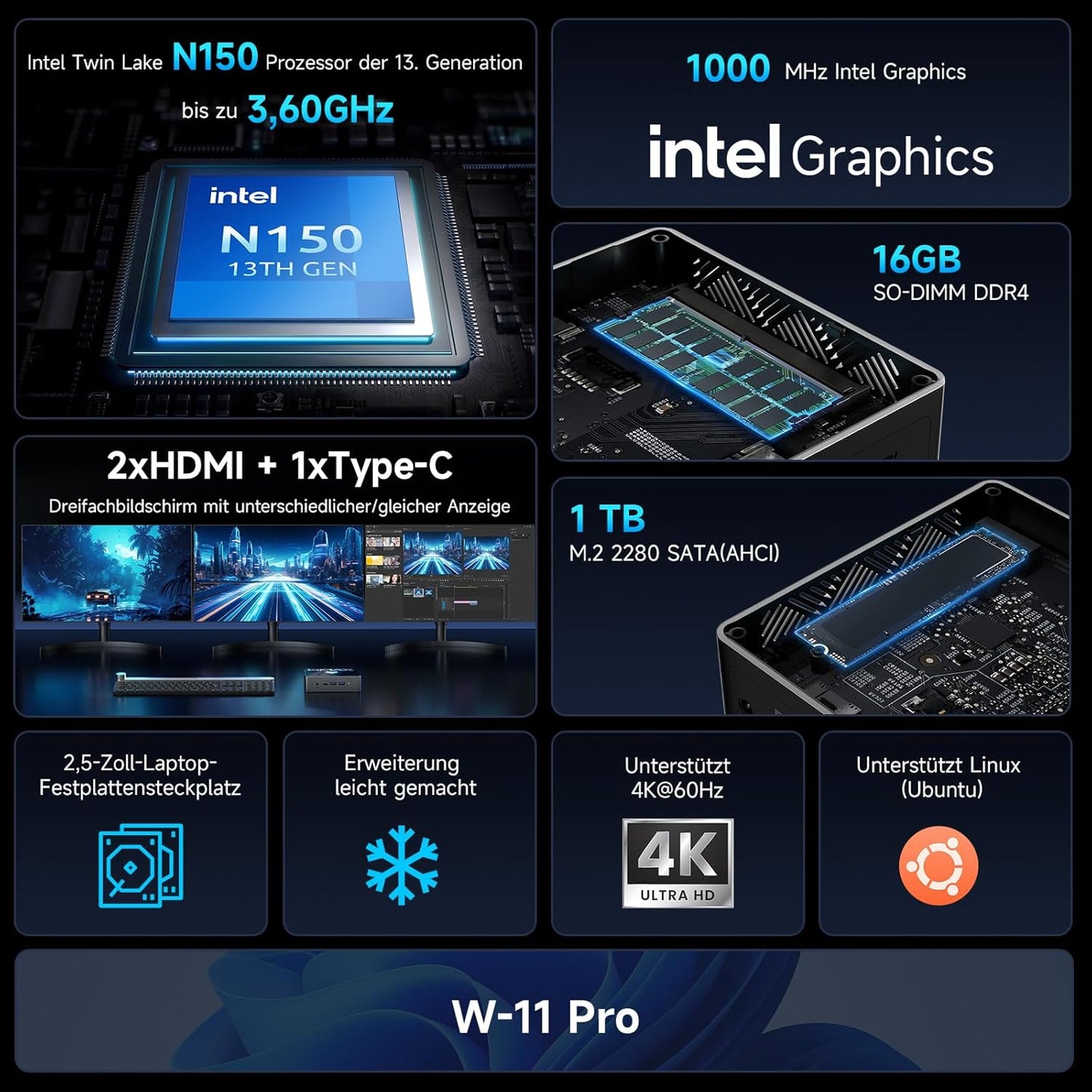 Mini PC B4 Turbo Twin Lake mit Triple 4K Display, W-11Pro, N150 16GB DDR4+1TB SSD