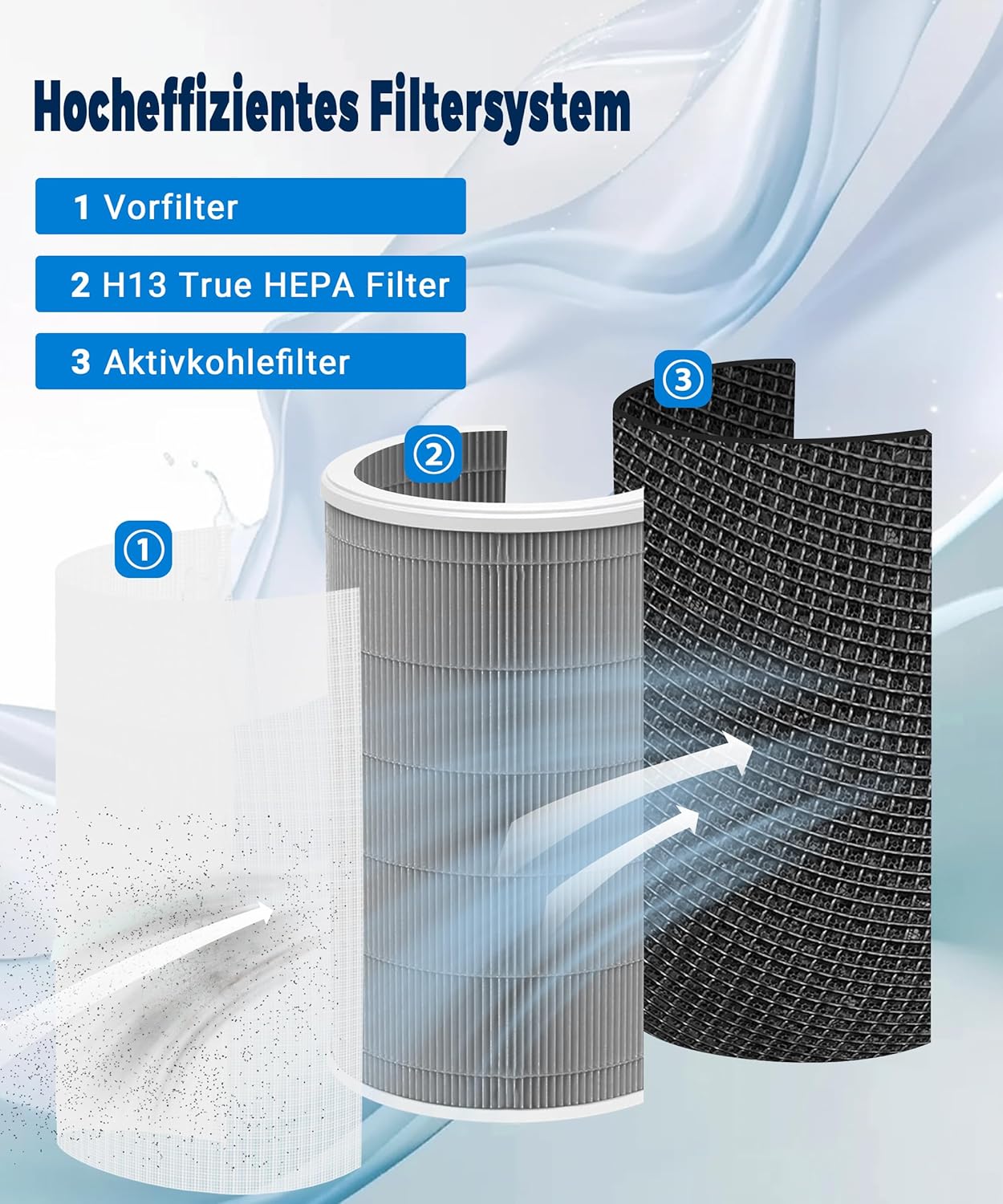 Ersatzfilter für Xiaomi Air Purifier 4 Lite, 4 Lite Ersatzfilter