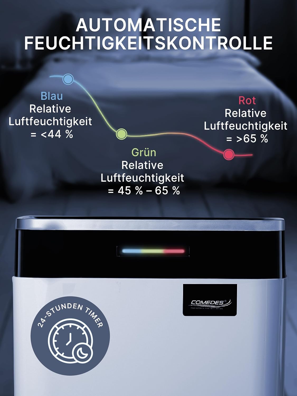 Demecto 30 eco – Luftentfeuchter, 25l / 24h
