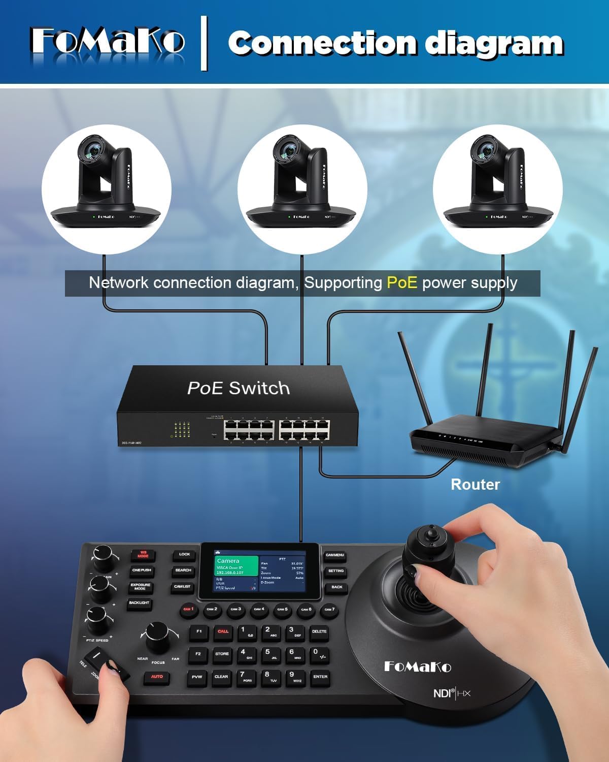 NDI HX3 PTZ Kamera-Set mit KI-Auto-Tracking & Controller, 30x NDI AI + NDI PTZ Controller
