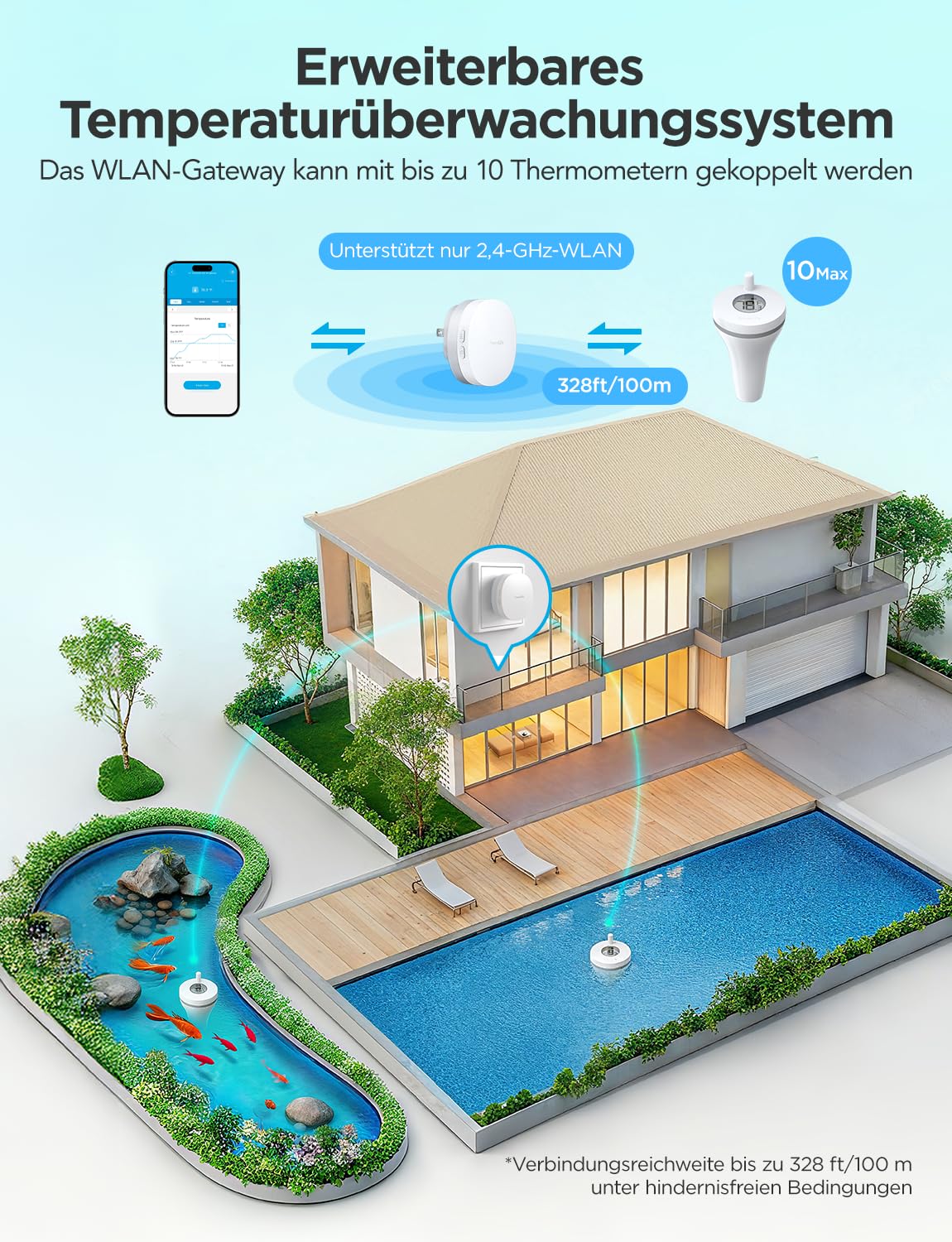 Poolthermometer mit App