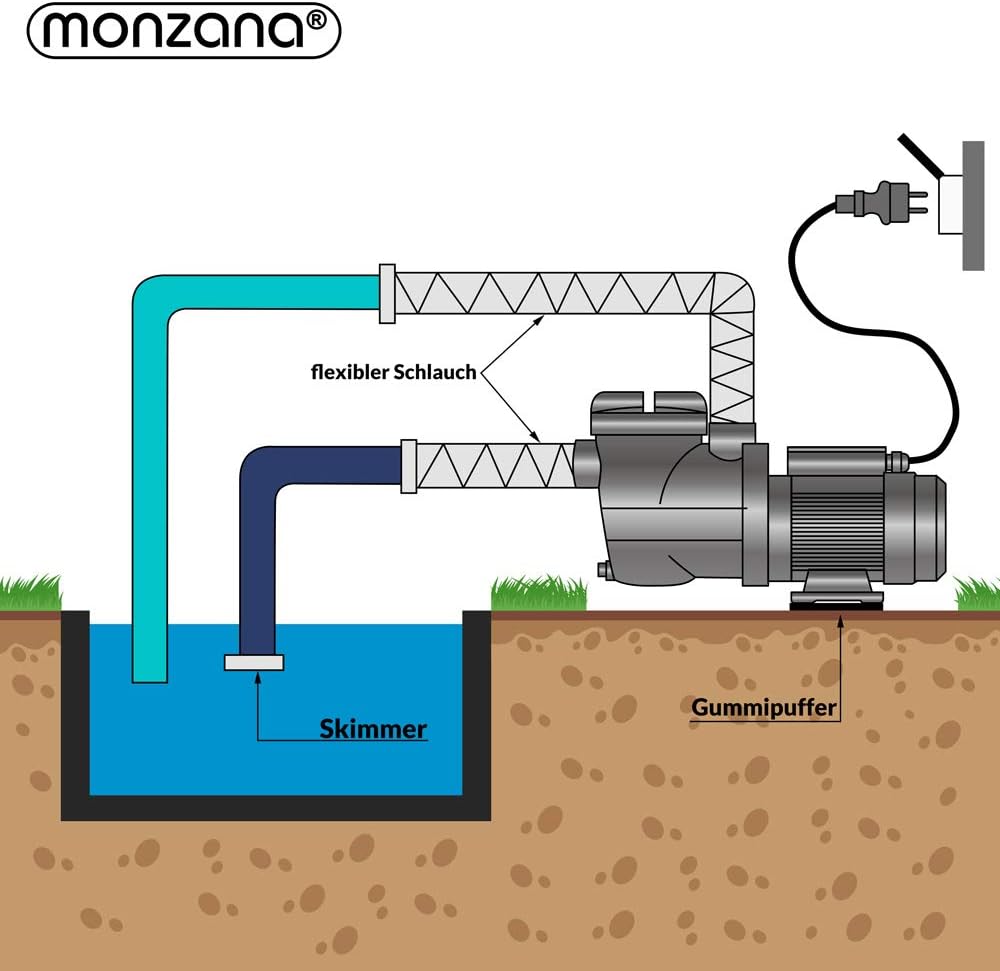 Filterpumpe, 10.980 l/h + Vorfilter