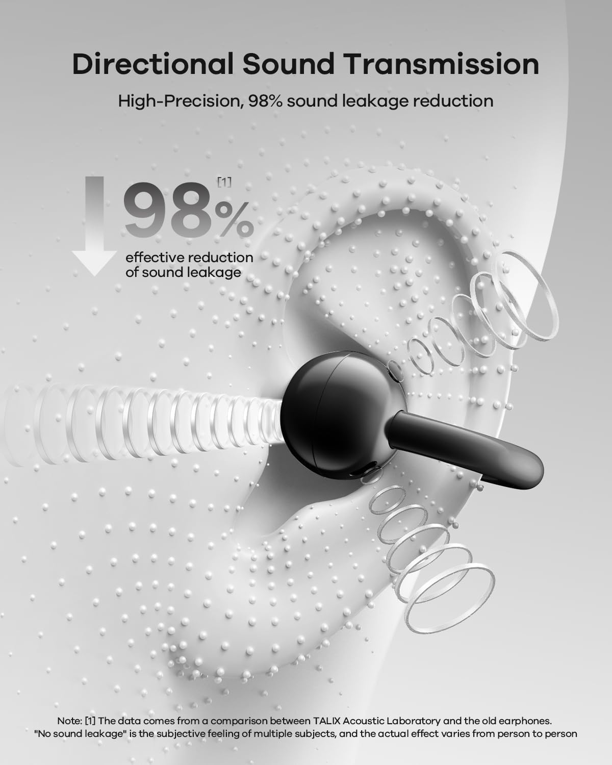 Open Ear Kopfhörer mit Clip-Design, Schwarz