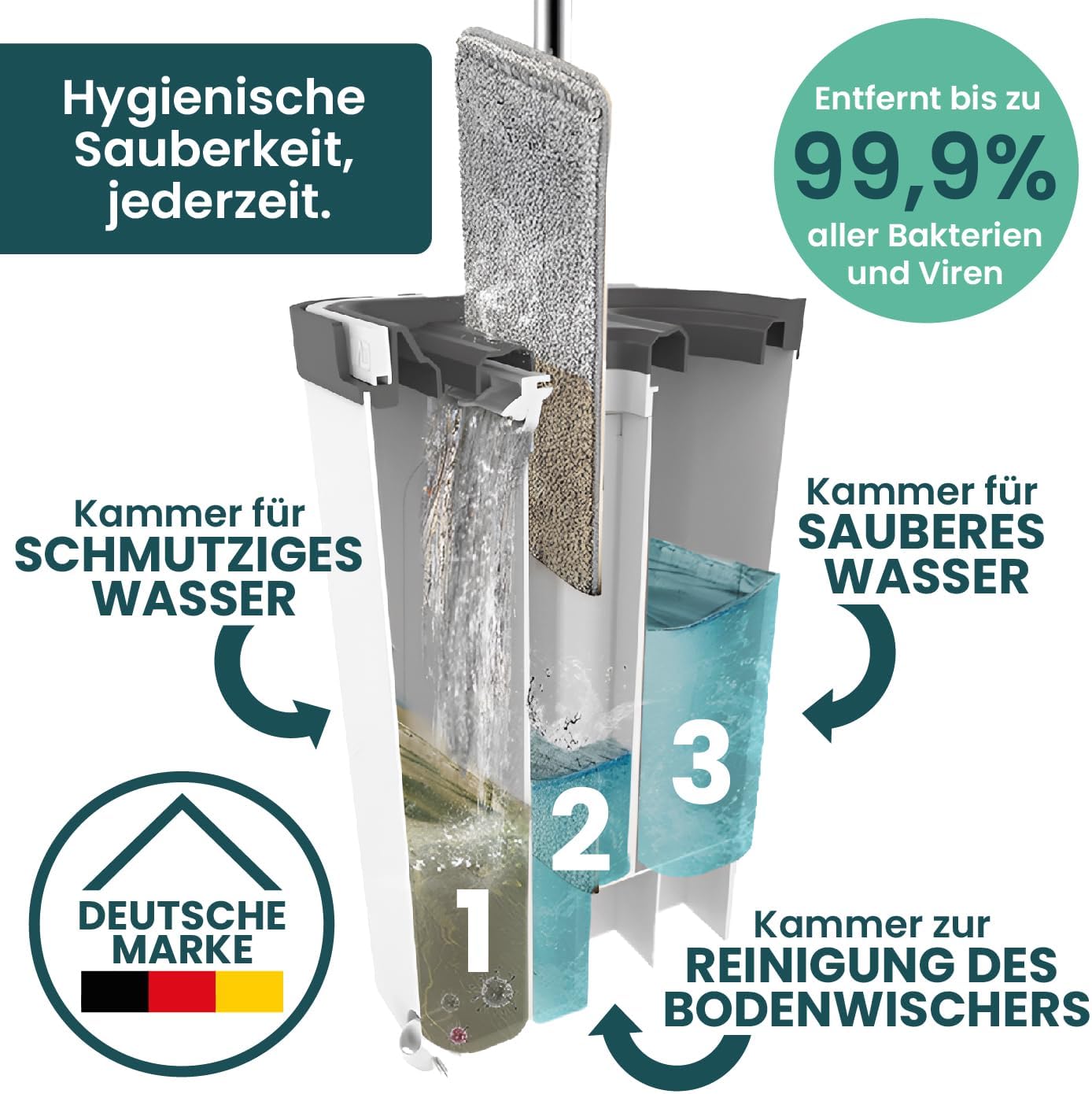 TripleClean Classic Bodenwischer-Set mit Eimer, TripleClean Classic