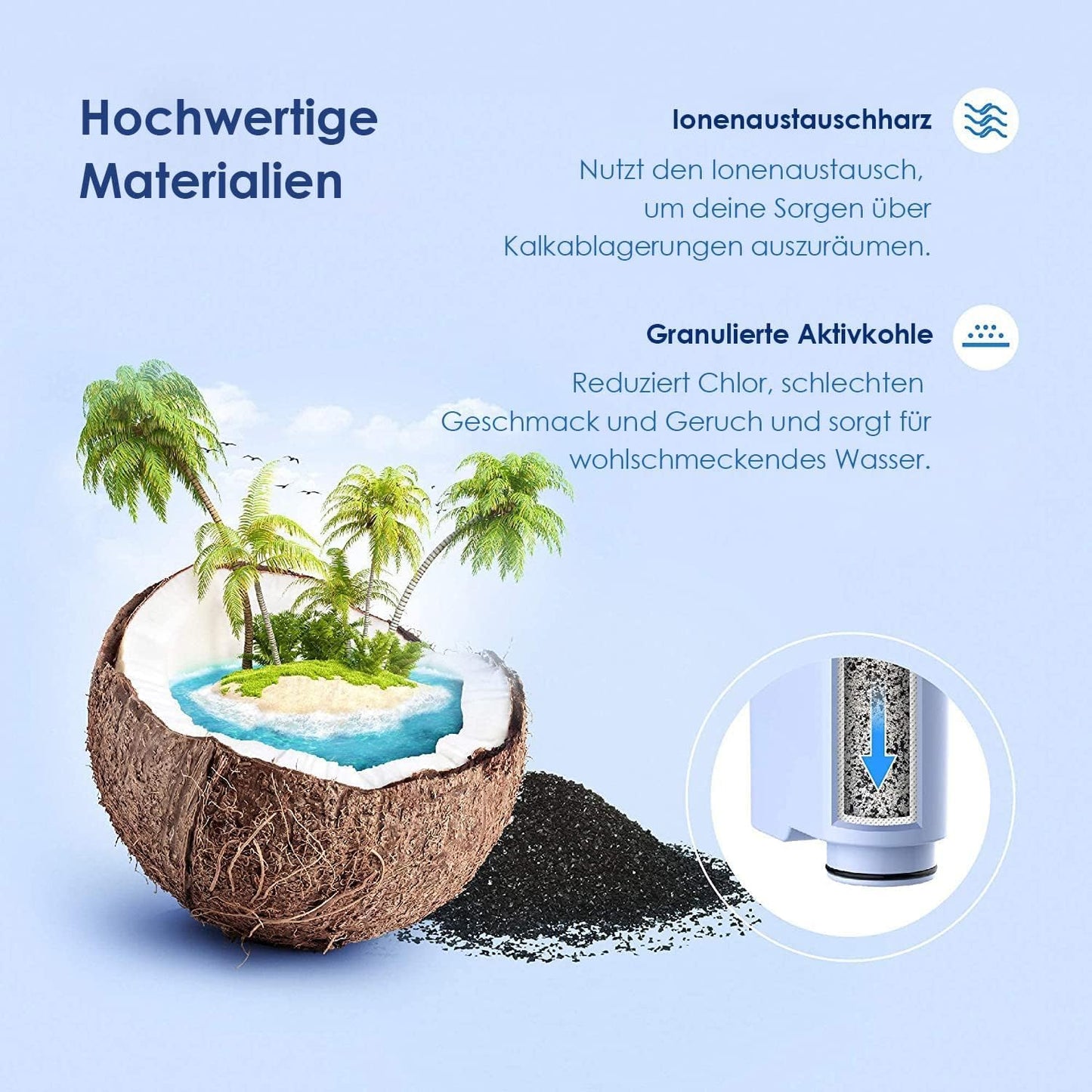 WD-C00 Ersatzwasserfilter für Philips AquaClean, 12