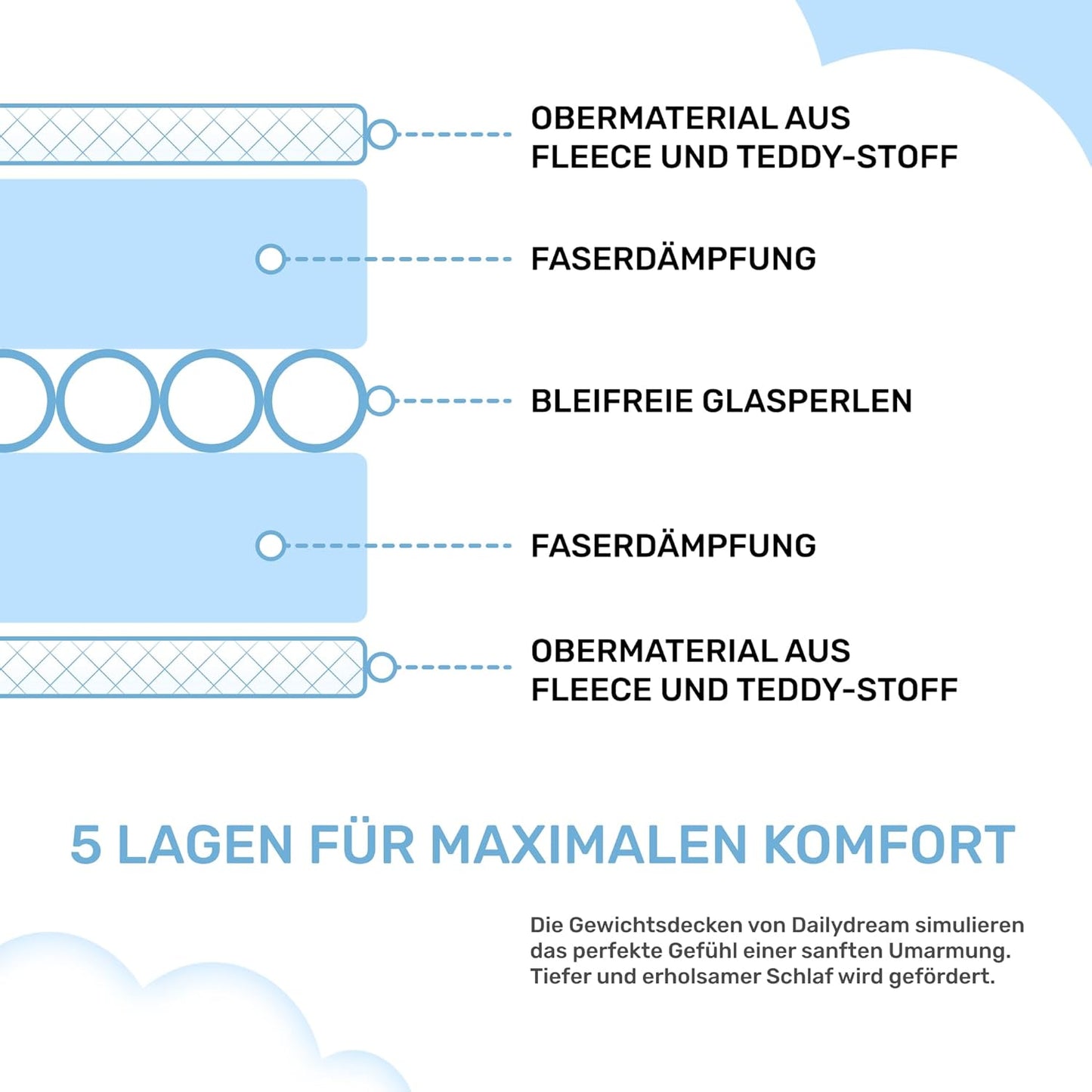 Gewichtsdecke, Blau(kuschelig) 155x200cm | 9,5kg